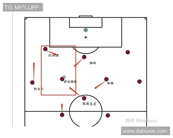 足球联赛球队战术布置及赛季表现