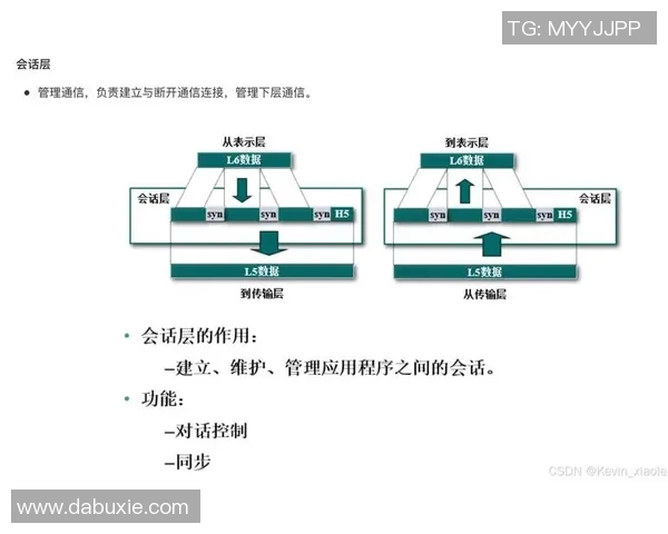 数据模型解密三分王胜率预测精准度分析