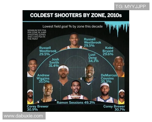 NBA 球员社交媒体言论对商业合同价值和品牌形象的深远影响分析